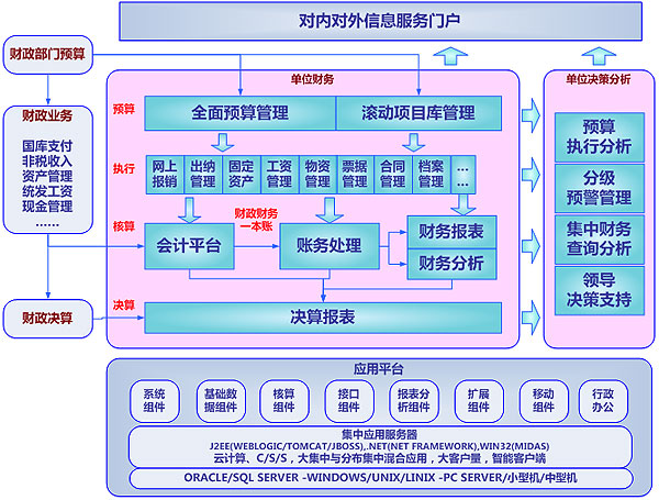 用友政務GRP-U8R10行政事業财務管理軟件(圖1)