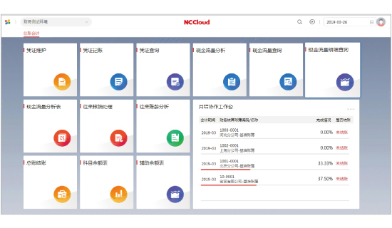 NC Cloud(圖4)