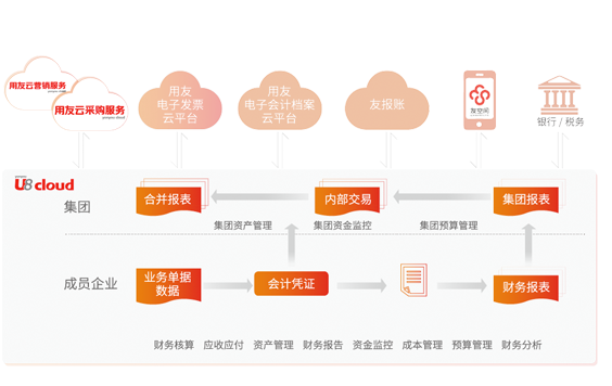 U8 Cloud(圖2)