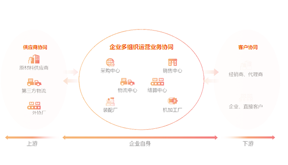 U8 Cloud(圖3)