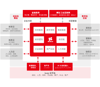 NC Cloud(圖1)