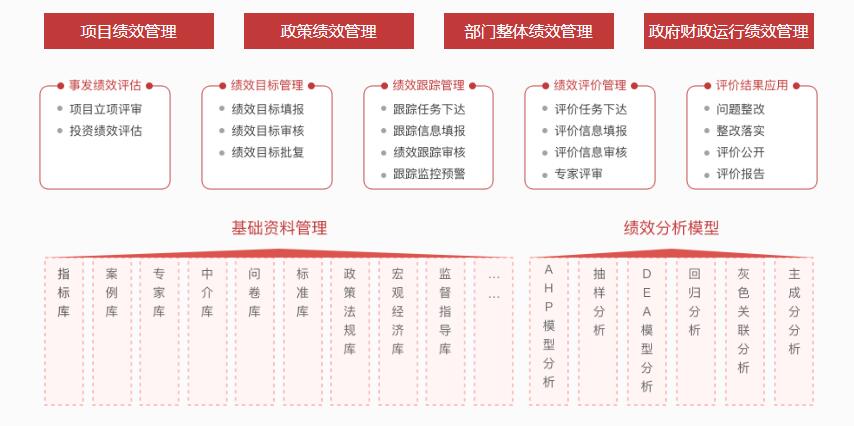 預算績效(圖2)