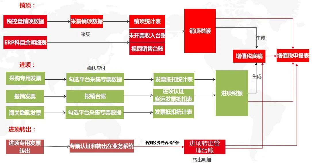 數智企業 财稅雲領 ——用友與你一(yī)起玩轉電(diàn)子發票(piào)(圖8)