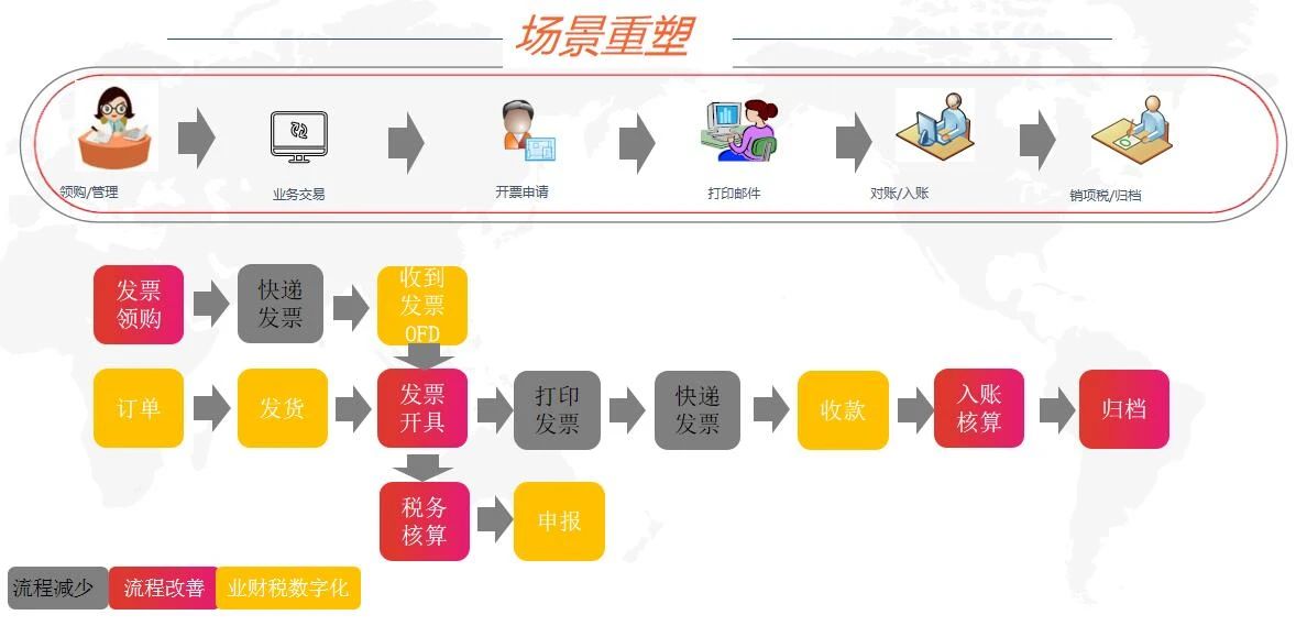 數智企業 财稅雲領 ——用友與你一(yī)起玩轉電(diàn)子發票(piào)(圖5)